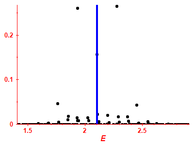 Strength function